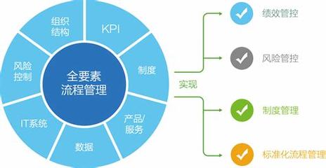 流程的关键要素包括导读:流程管理的关键要素|2024年07月新更