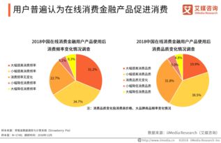 艾媒报告 2018 2019中国金融科技专题研究报告